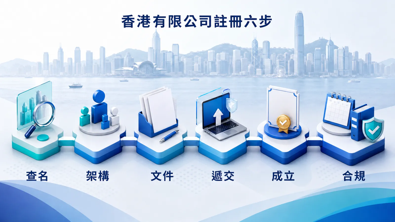 2026香港有限公司註冊六步流程圖