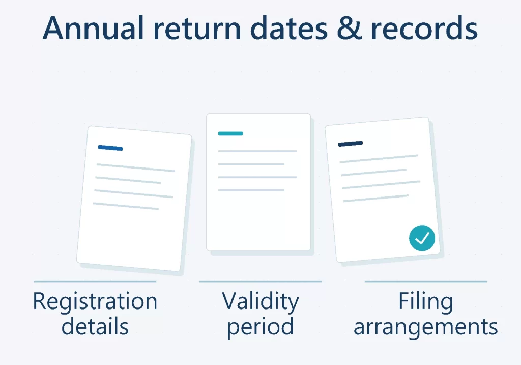 Annual return dates & records