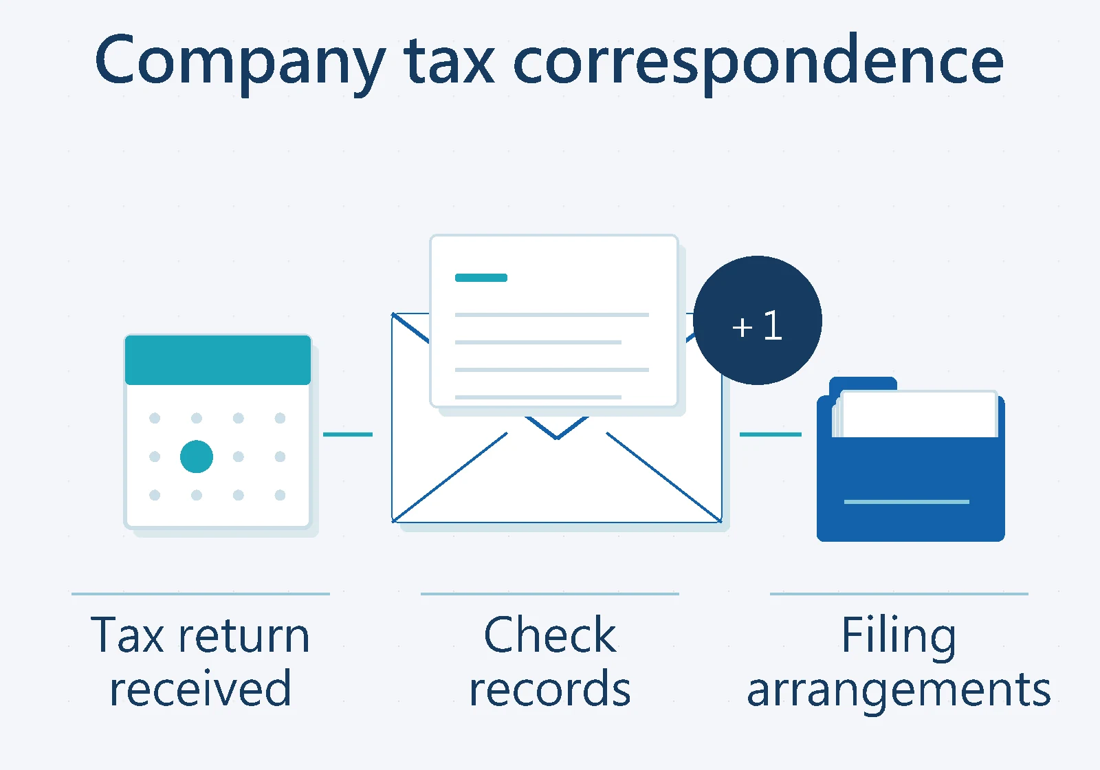 Company tax correspondence