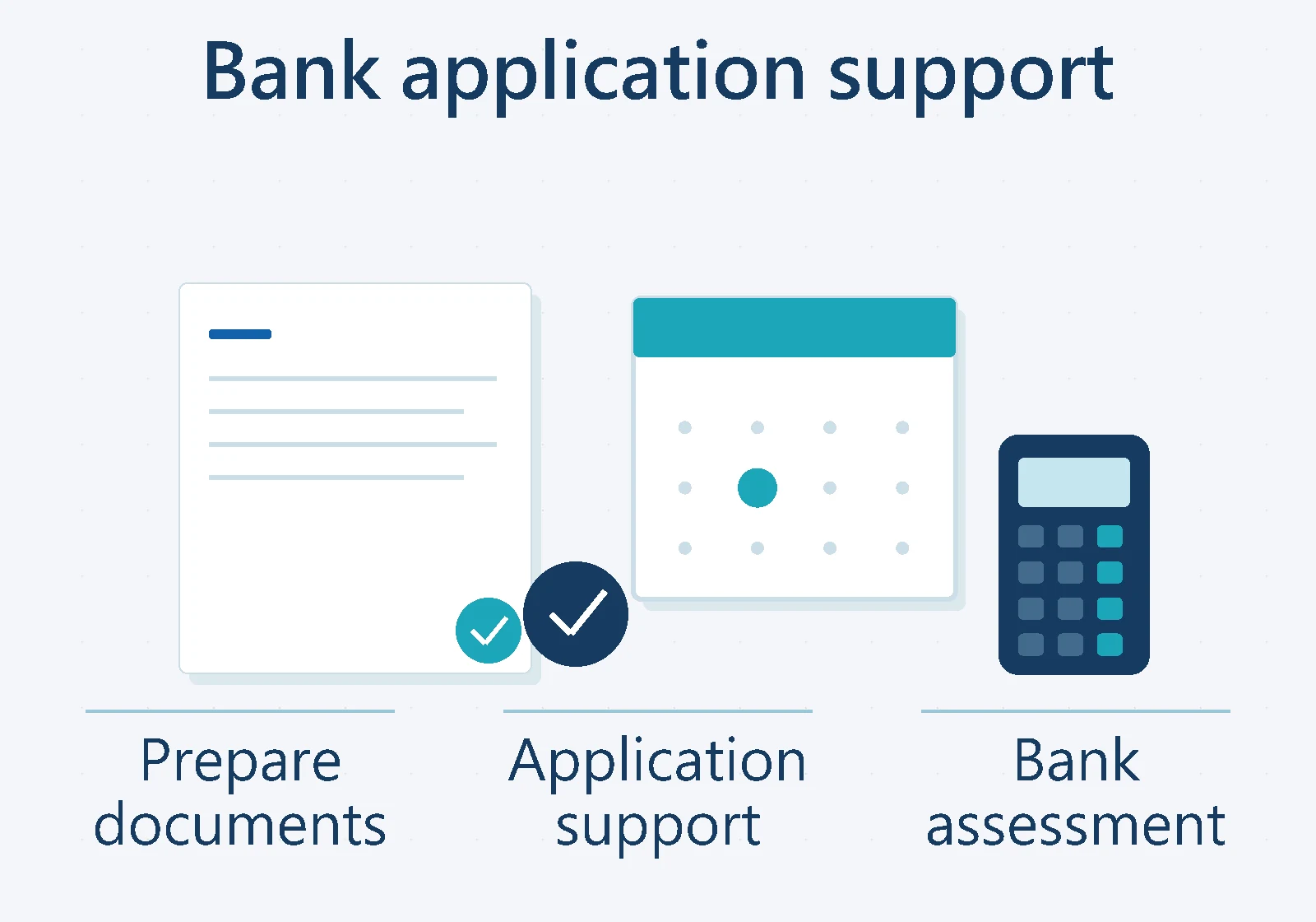Bank application support