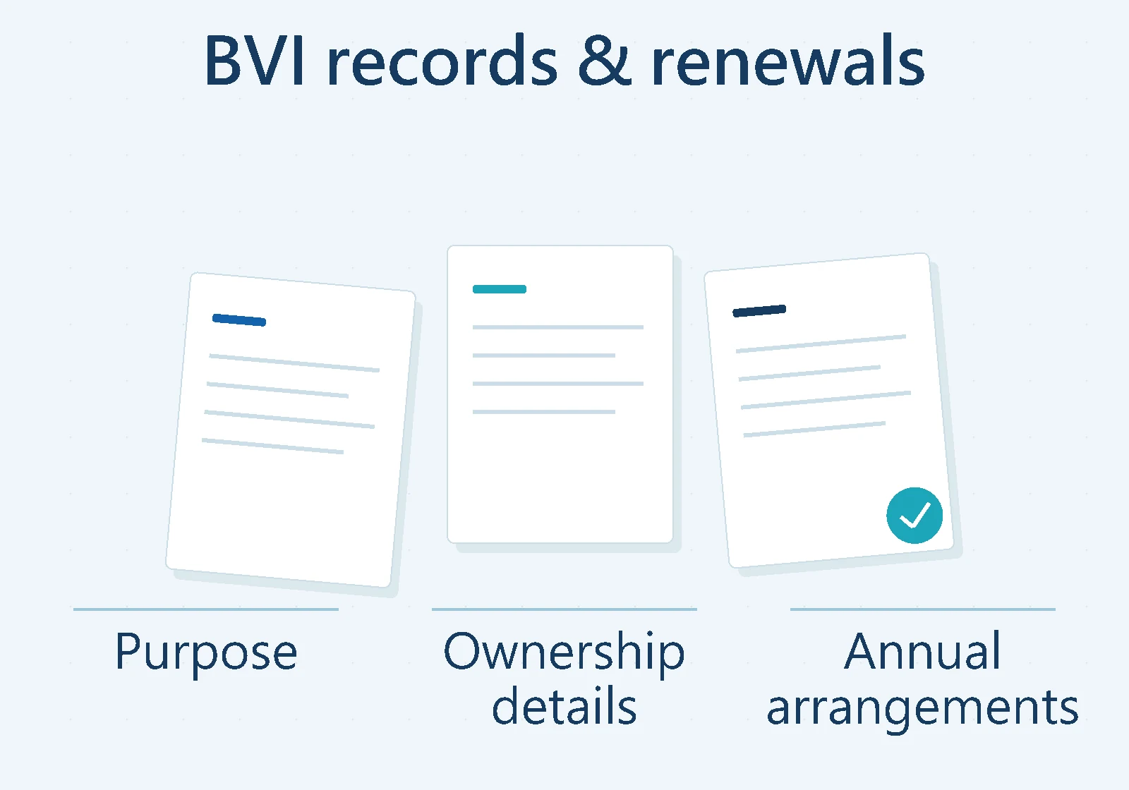BVI records & renewals