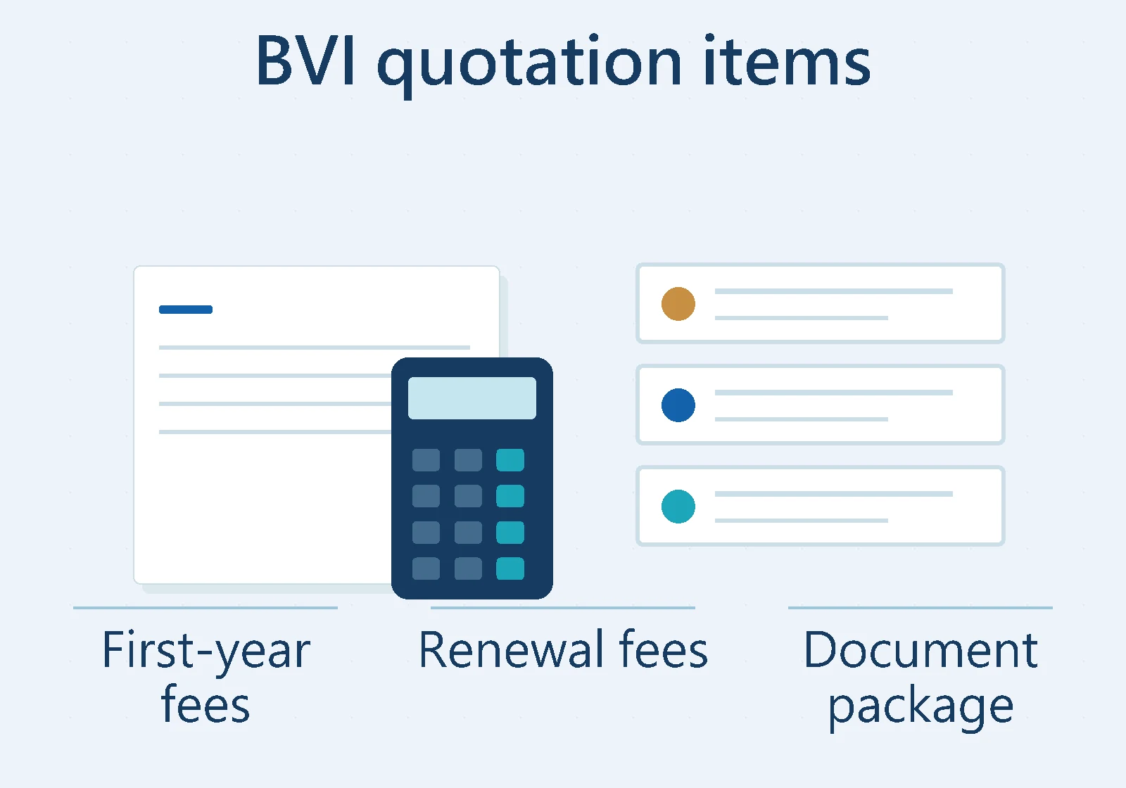 BVI quotation items