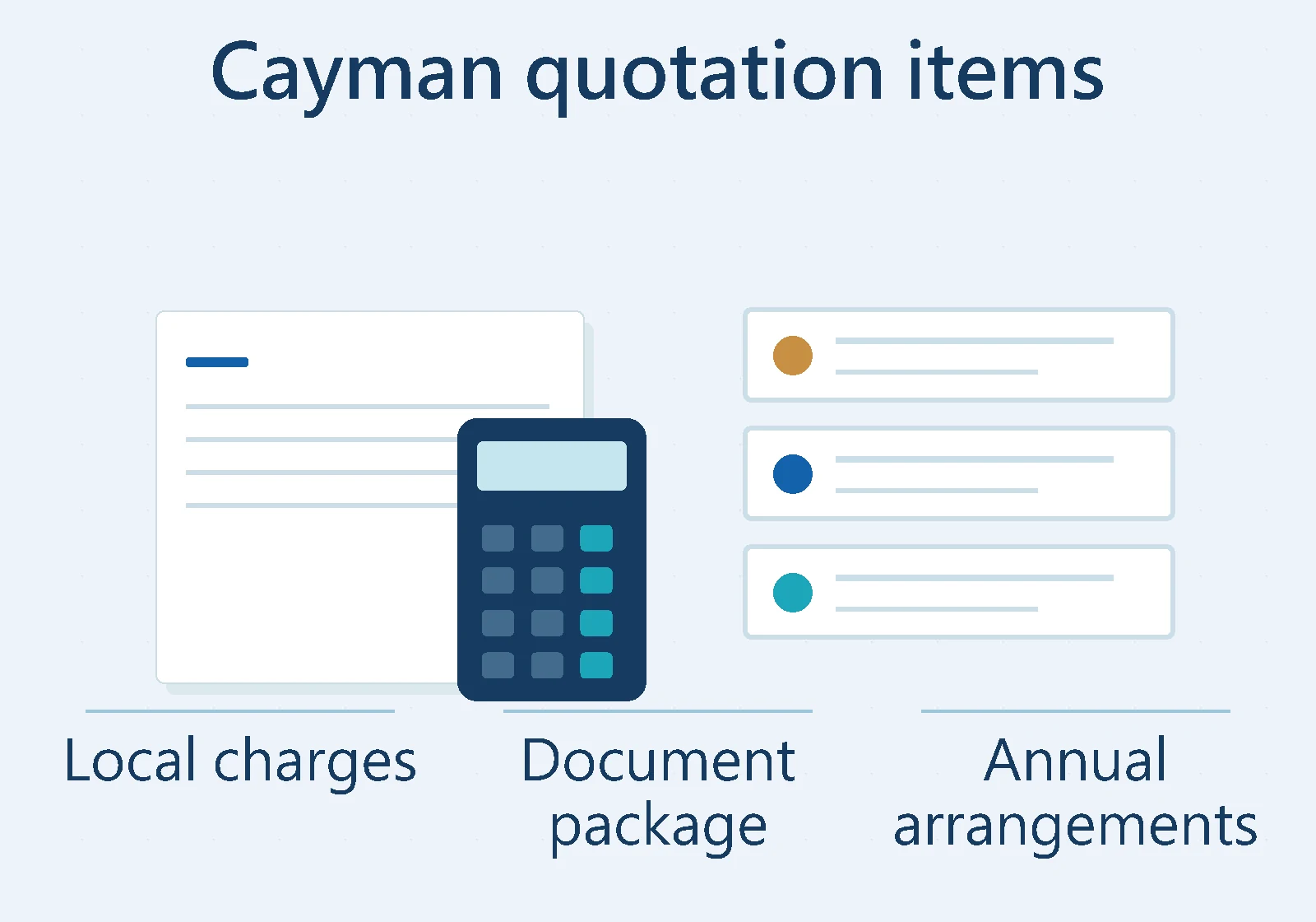 Cayman quotation items