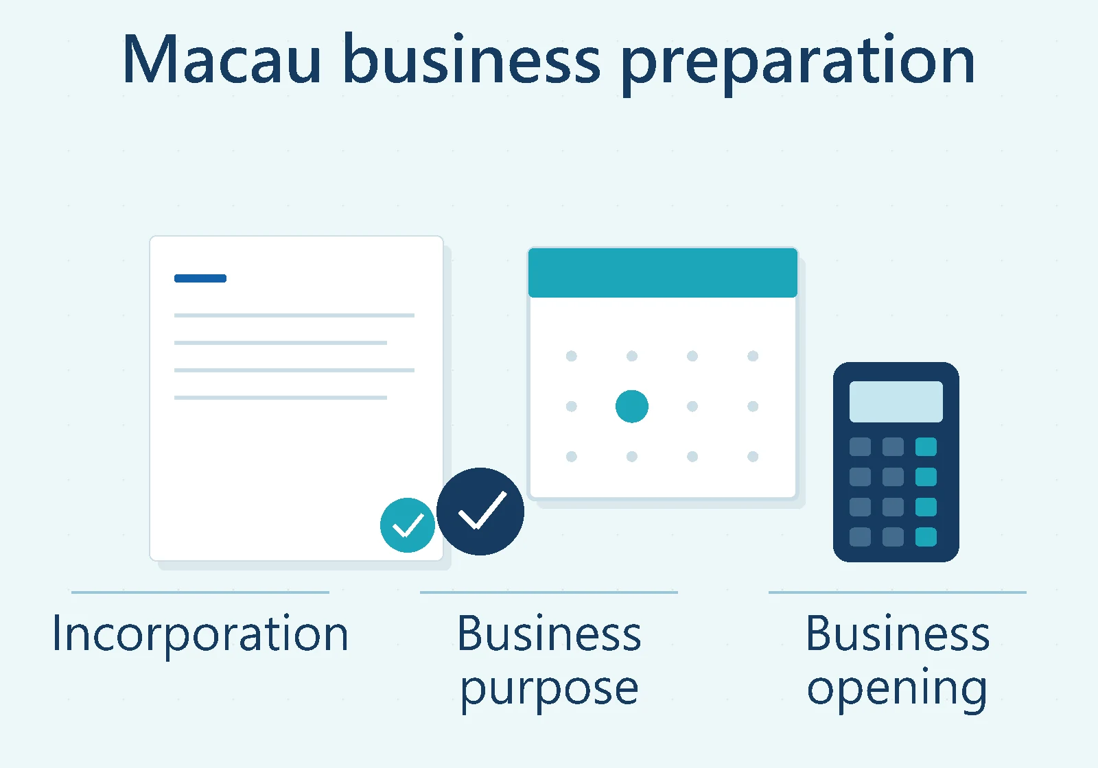 Macau business preparation