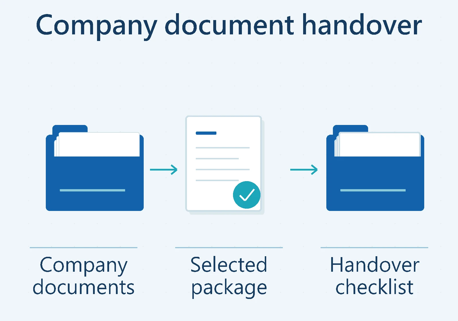 Company document handover
