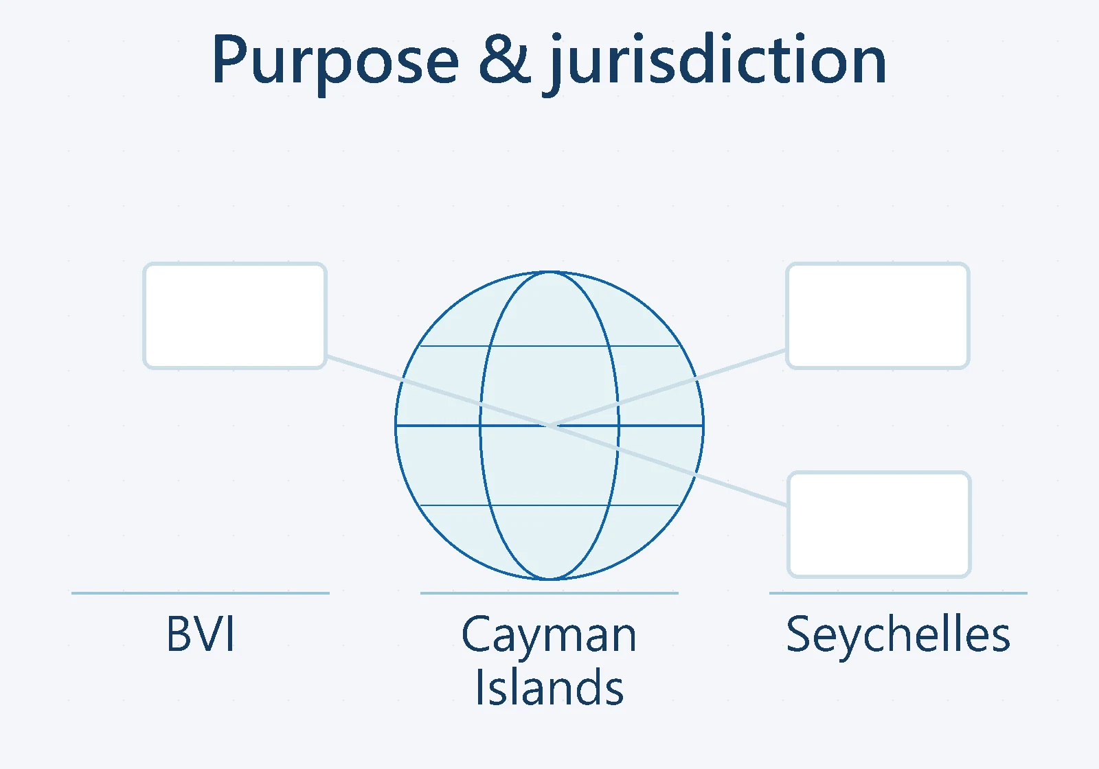 Purpose & jurisdiction