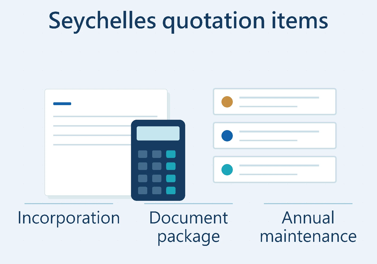 Seychelles quotation items