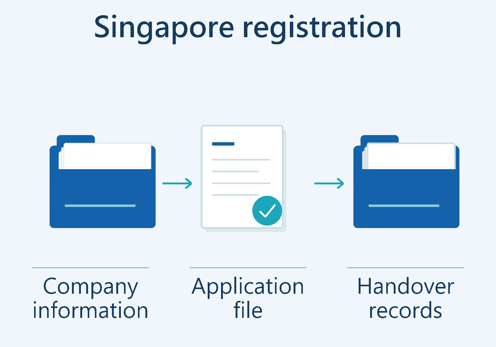 Singapore registration