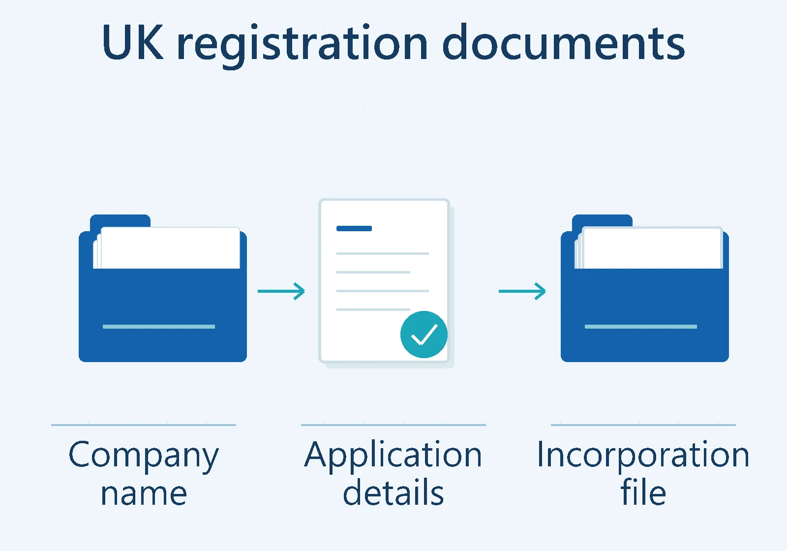 UK registration documents