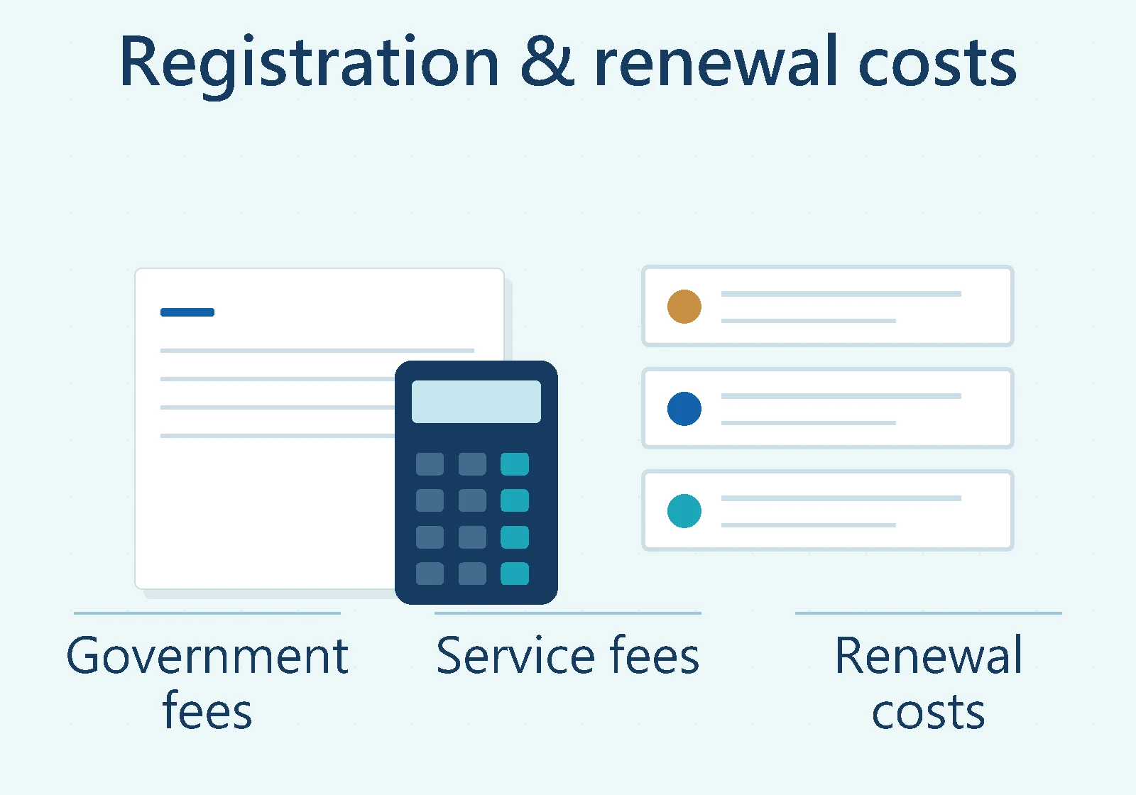 Registration & renewal costs