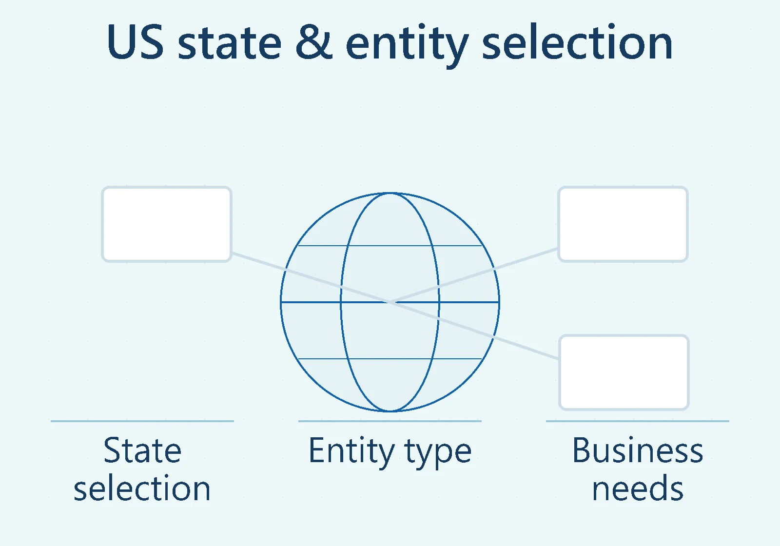 US state & entity selection