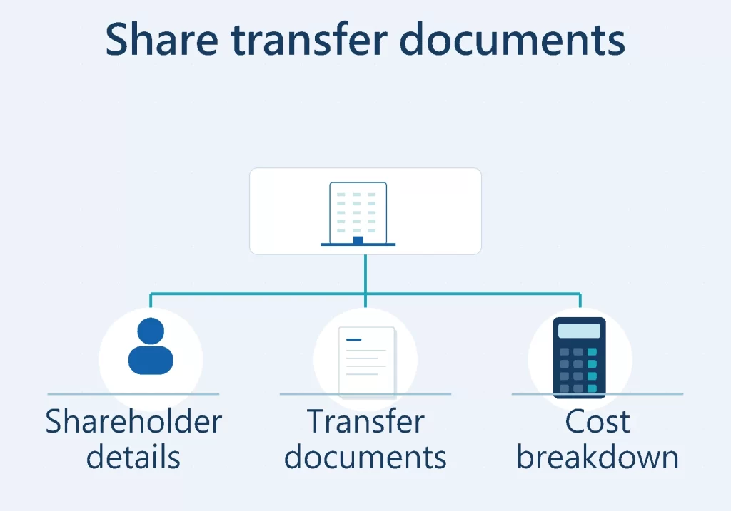 Share transfer documents